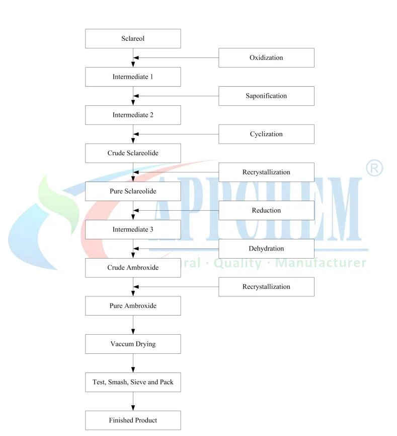 Ambroxide2 Ambroxide2