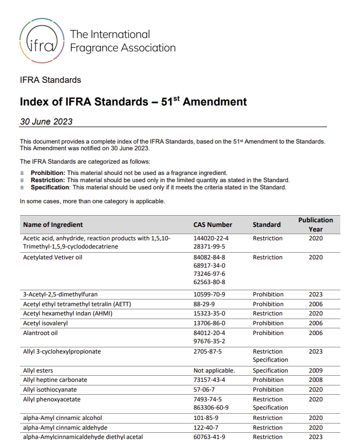 IFRA-